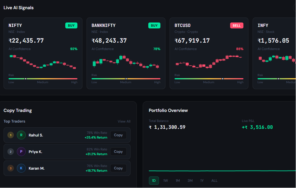 Trade Footprints
